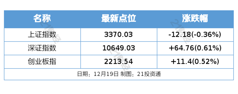 盘前情报丨商务部：加快出台推进首发经济的政策文件；上海市国资