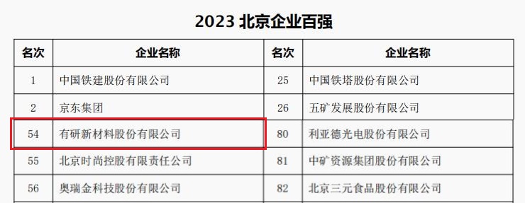 中国尊龙凯时公司官网,尊龙凯时人生就是搏平台,尊龙官网登录入口所属3家公司荣登“2023北京企业百强”四大榜单